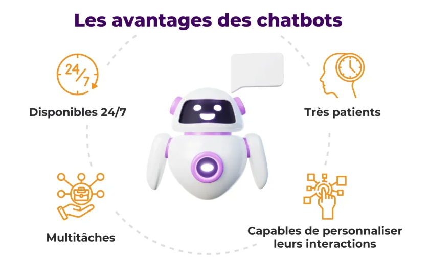 Avantages des callbots IA